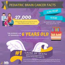 The signs and symptoms of childhood brain and spinal cord tumors are not the same in every child. Pediatric Brain Cancer By The Numbers Layla S Legacy