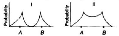 Import address pooladdress = sortitionpoolfactory.createsortitionpool( ibonding(keepbondingcontract). Ha Hb H2 S Bond Probability Electron Charge Density Of Bonding And Anti Bonding Molecular Orbitals Are Given Select The Correct Probability