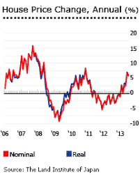 Property Prices In Japan Japanese Real Estate Prices