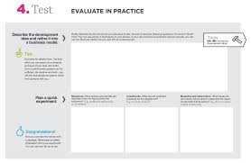 Pin On Design Thinking Service Design And Innovation Frameworks Methodologies And Artifacts