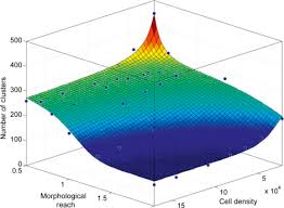 Model Based Clustering An Overview Sciencedirect Topics