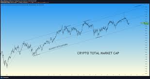 أفكار تداول ‎cryptocap:total2‎، والتوقعات وأخبار السوق، كلها في متناولكم. Crypto Total Market Cap For Cryptocap Total2 By Erik Erkhemee Tradingview