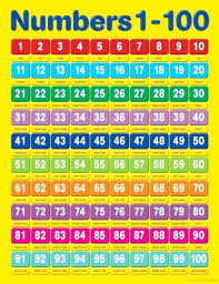 Printable Number Chart 1 100 Pdf Www Bedowntowndaytona Com