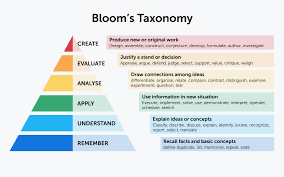 Image result for bloom's taxonomy of learning