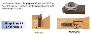 tab name=overview hardware only, does not include any wood or cabinetry. Invisidoor Installation 101 Cs Hardware Blog