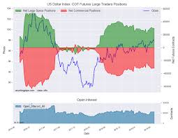 Commitment Of Traders Cot Weekly Report Gold Silver