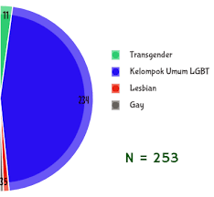 Mereka dianggap sesat dan tidak mengakui allah. Https Lbhmasyarakat Org Wp Content Uploads 2019 07 Laporan Mondok Stigma Dan Diskriminasi Lgbt 2018 Finaleee Pdf