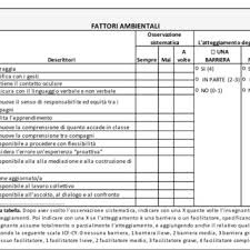 Pdf Gioco E Disabilita L Icf Cy Nella Progettazione Didattica Inclusiva Nel Nido E Nella Scuola Dell Infanzia