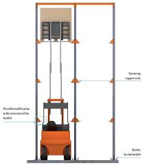 Forklift Aisle Width And Height Interlake Mecalux