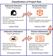 Indispensable Guide To The Sources Of Project Risk Project Management Project Risk Management Project Management Certification