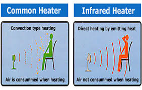Maybe you would like to learn more about one of these? Infrared Vs Ceramic Heaters Hometechlab