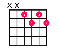 C6 Chord on Guitar - how to play with easy finger positions