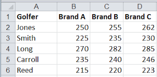 Two Way Anova Test Without Replication In Excel Two Factor