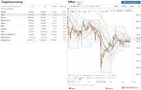 Decide how you want to deal with bitcoin or any other cryptocurrency ? 7 Best Bitcoin Brokers For 2021 Forexbrokers Com