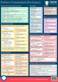 Python 3 Cheat Sheet Stem Basic Computer Programming Python Programming Computer Science Programming