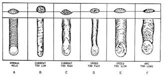 Length Of Arc