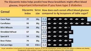 How do they affect exercise? How Carbs Affect Our Blood Sugars Ditch The Carbs