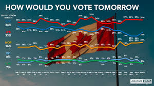 Justin trudeau's liberal party has retained power in a narrow canadian election win but he will now be prime minister of a minority. Juog2ly R512mm