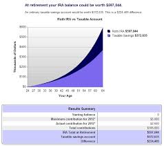 roth ira contribution calculator 2015 gold investment