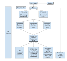 Claims Process Flowchart For Workers Compensation 7 App D