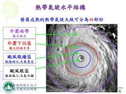 See more of 熱帶氣旋警告 on facebook. Ppt ç†±å¸¶æ°£æ—‹çš„è¿·æ€powerpoint Presentation Free Download Id 4989876