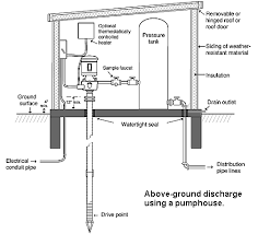 Pin On Well Pump House