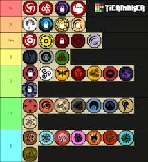 Here is the list of all the best & rare bloodlines in the shindo life and also stay tuned for upcoming new bloodlines. Shindo Life Bloodlines V15 Tier List Community Rank Tiermaker