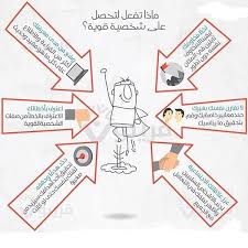 Pin By Ilham On أنفوكرافيك How To Memorize Things Self Development Comunication Skills