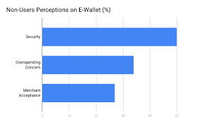 Statistics on smartphone market in malaysia. Is E Wallet In Malaysia Still Low In Usage Here S Why Razer Merchant Services
