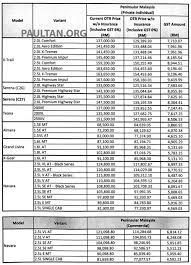 Nissan almera info, harga nissan almera,masalah nissan almera,nissan almera impul. Gst Sifar Harga Model Nissan Turun Sehingga Rm9 4k Paultan Org