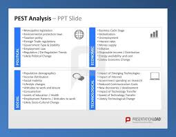 Pest Analysis Powerpoint Template This Ppt Slide Shows The Four Factors Of Pest Analysis Presentationload Htt Pestle Analysis Swot Analysis Template Analysis