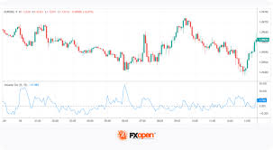 Understanding Volume Oscillator and Its Role in Technical Analysis | Market  Pulse