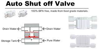 Quick Fitting Auto Shut Off Valve Sole Aqua