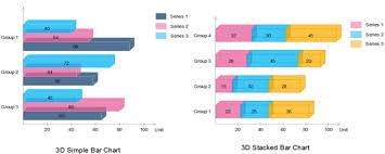 How To Use Bar Chart To Compare Data Effectively