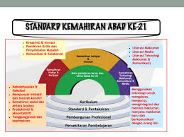Maybe you would like to learn more about one of these? Pd P Bm Abad Ke 21 Lessons Blendspace