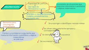 Existen cientos (quizás miles) de usuarios con problemas para hacer la tyt electrónica, estamos hablando de 72.000. Pruebas Icfes 2020 Saber Saber Pro Y T Y T 2020 Modulo De Razonamiento Cuantitativo Parte 3 Youtube