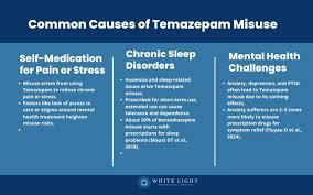 Image result for Temazepam