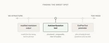 像Agent 一样思考：Claude Code 工具设计的四大实战经验！ - 模型 ...