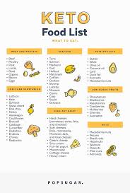 Keto Food List Curious To Try The Keto Diet Here S Everything You Can And Cannot Eat Keto Food List Keto Diet Food List Keto Diet List