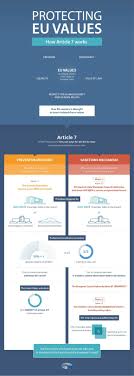 Rule Of Law Concerns How The Eu Can Act Infographic News European Parliament How To Speak Italian Infographic Learning Italian