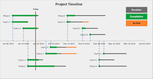 It is typically a graphic design showing a long bar labelled with dates paralleling it, and usually contemporaneous events. Timeline Template Videos Launch Excel