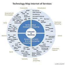 Technology Map Of Internet Services Http Www Roehampton Online Com Programmes Programmes M Technology Systems Enterprise Architecture Information Technology