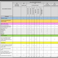 Perlakuan zina(sexs) yang berlaku antara dua orang anggota terdekat dalam sesebuah keluarga. Pdf Design And Development Of Multimedia Based Learning Media In English For Specific Purposes Esp For Computer Engineering And Informatics At Basic Level