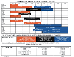 E46 Automatic Transmission Fluid Reference And Procedures