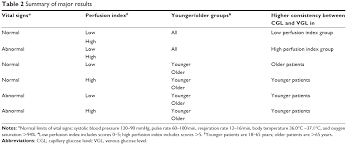 full text low perfusion index affects the difference in