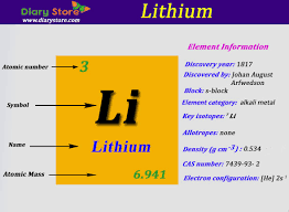 Lithium in the periodic table. Lithium Element In Periodic Table Atomic Number Atomic Mass