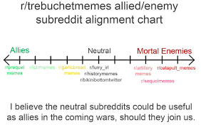 Allied Enemy Sub Alignment Chart And Plausible Ally Subs