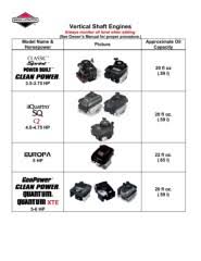 Oil Capacity Briggs Stratton Engines Pages 1 8 Text