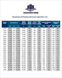 Harvestore Capacity Chart General Cst Industries
