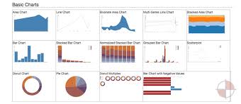 42 Info Angular 4 Bar Chart Example 2019